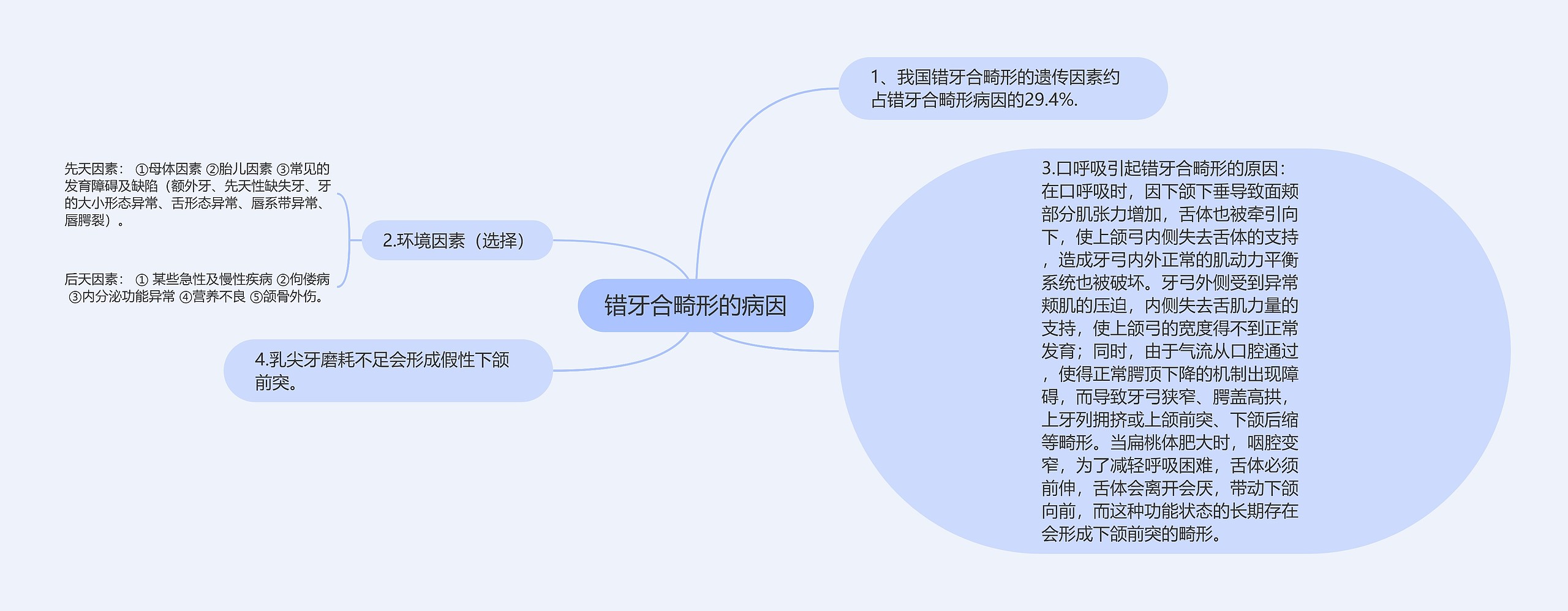 错牙合畸形的病因