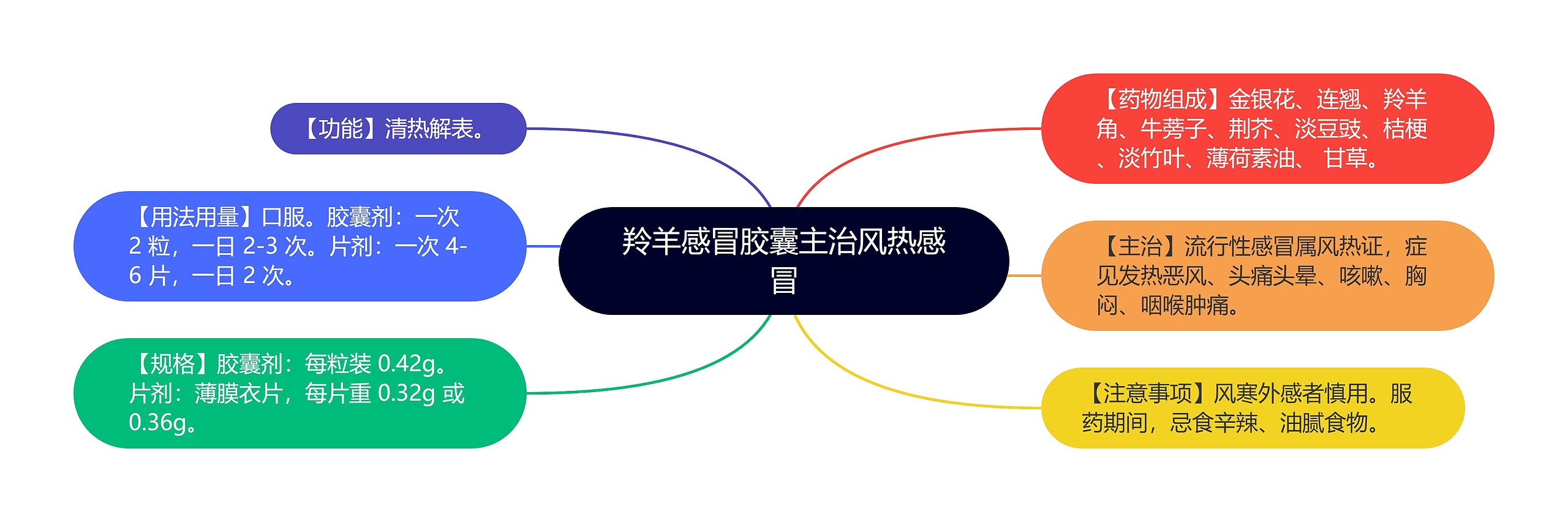 羚羊感冒胶囊主治风热感冒 羚羊感冒胶囊主治风热感冒