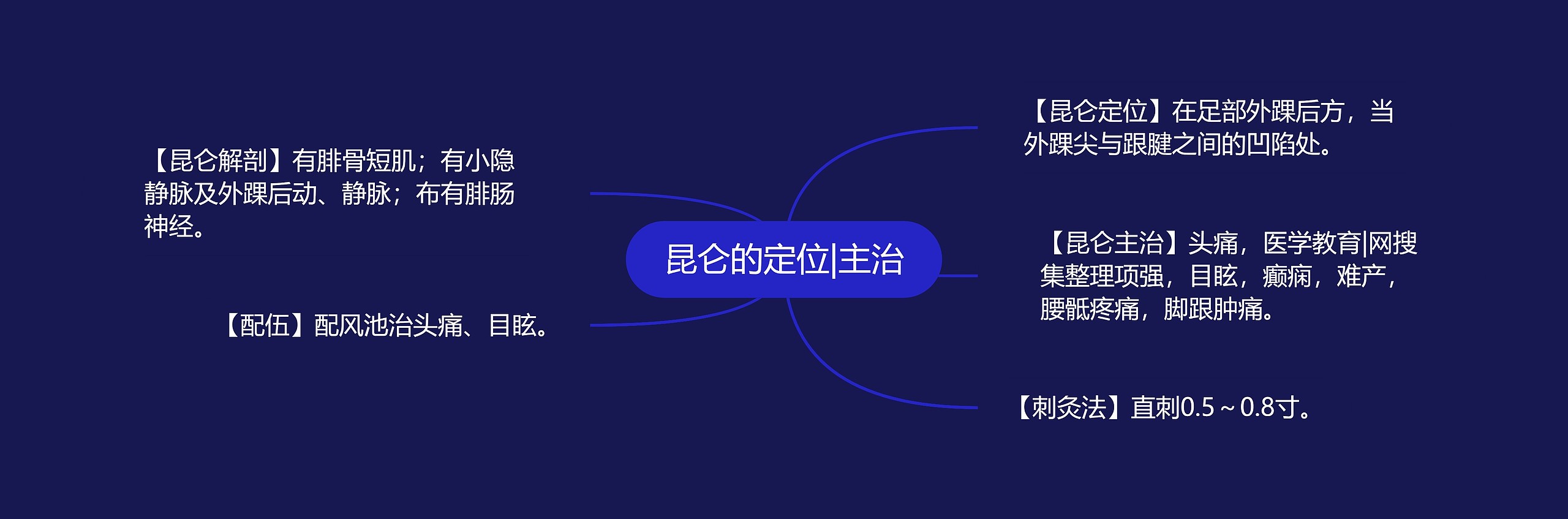 昆仑的定位|主治 昆仑的定位|主治