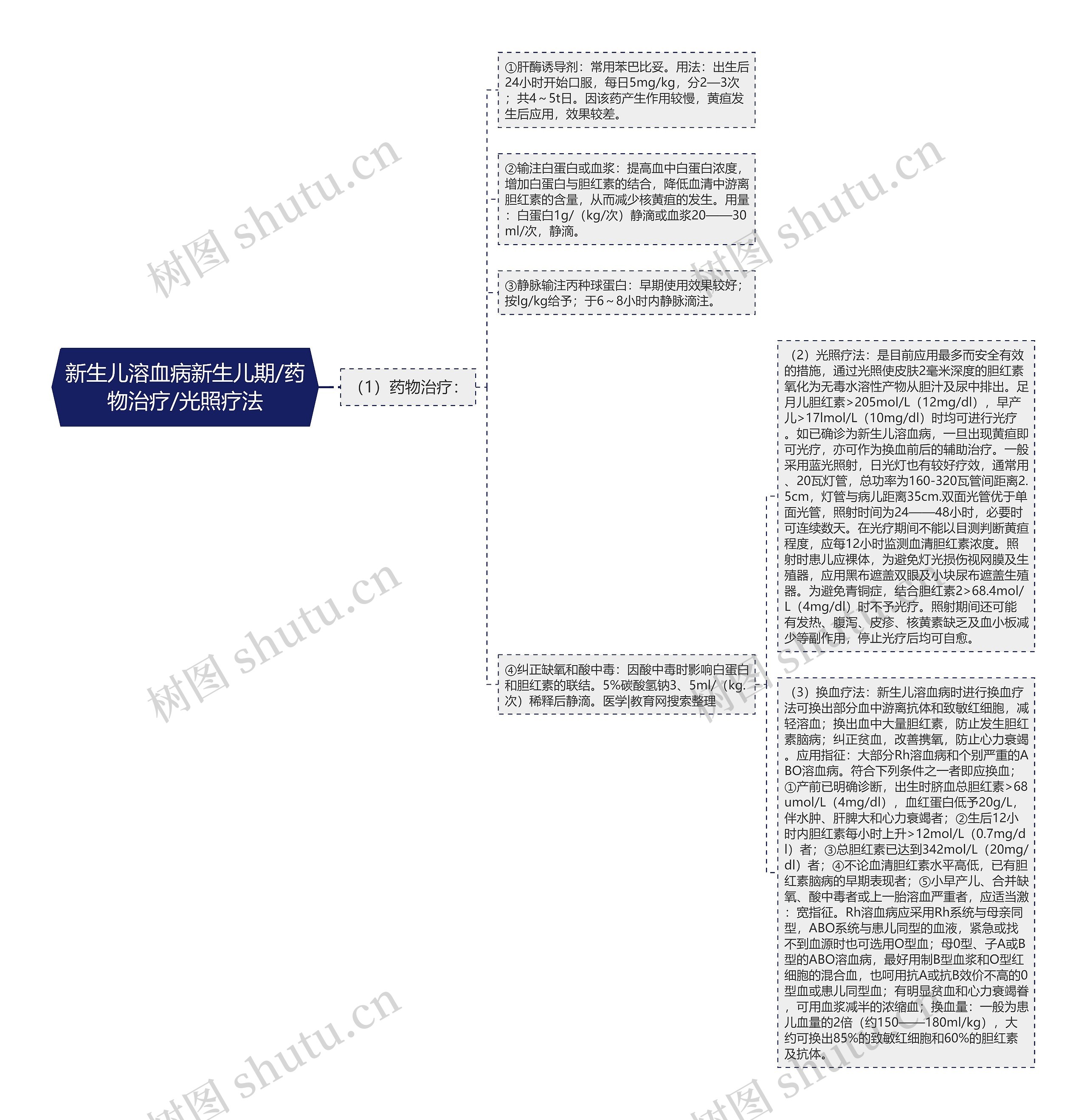新生儿溶血病新生儿期/药物治疗/光照疗法 新生儿溶血病新生儿期/药物治疗/光照疗法