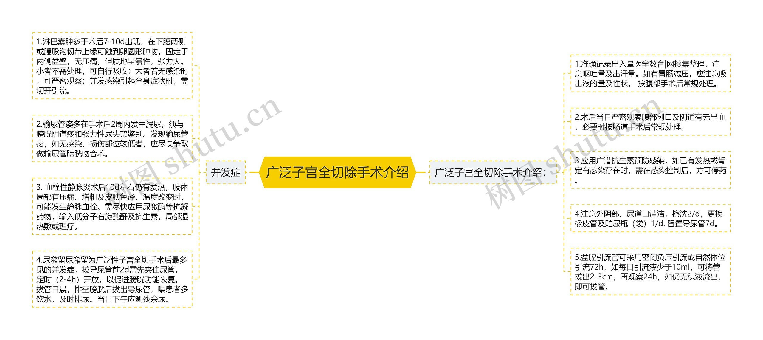 广泛子宫全切除手术介绍 广泛子宫全切除手术介绍