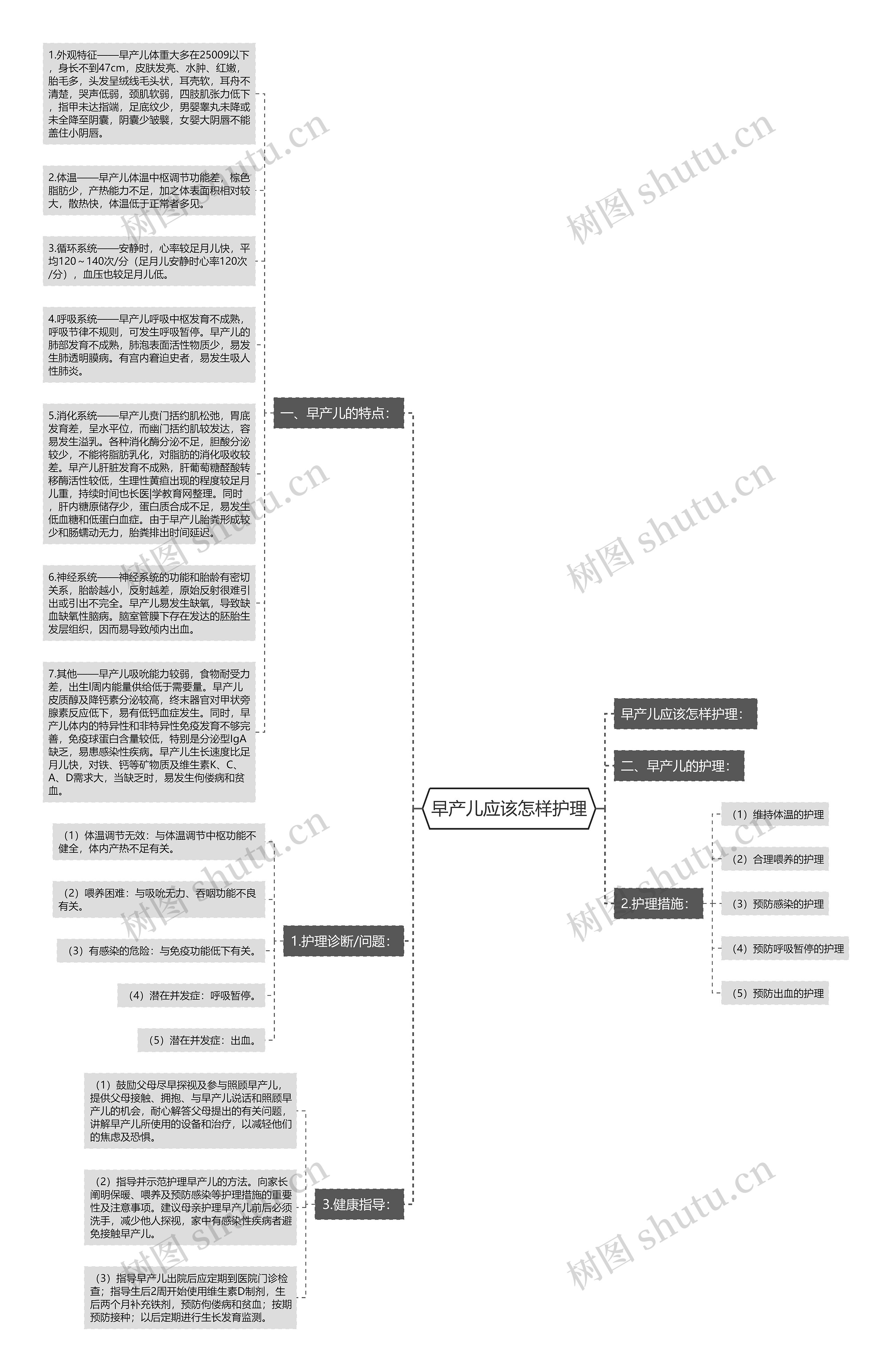 早产儿应该怎样护理思维导图