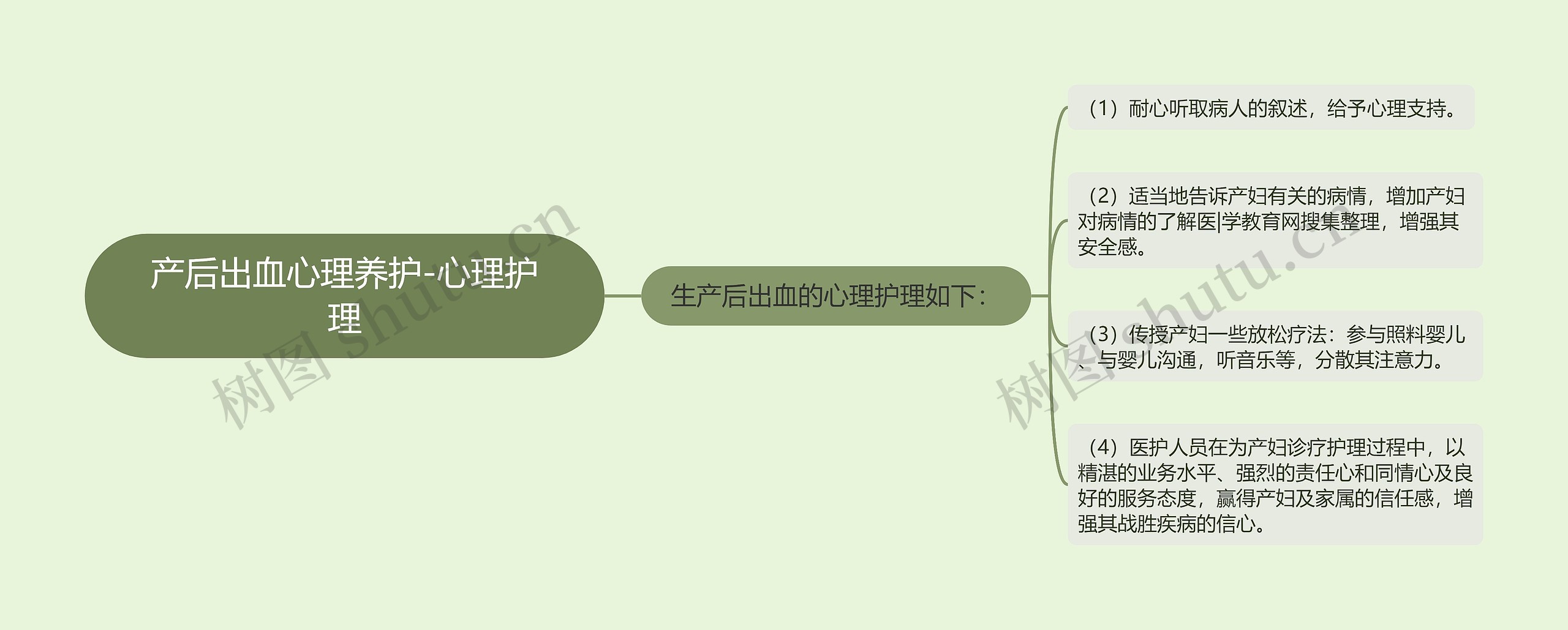 产后出血心理养护-心理护理 产后出血心理养护-心理护理