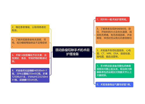 颈动脉瘤切除手术的术前护理准备