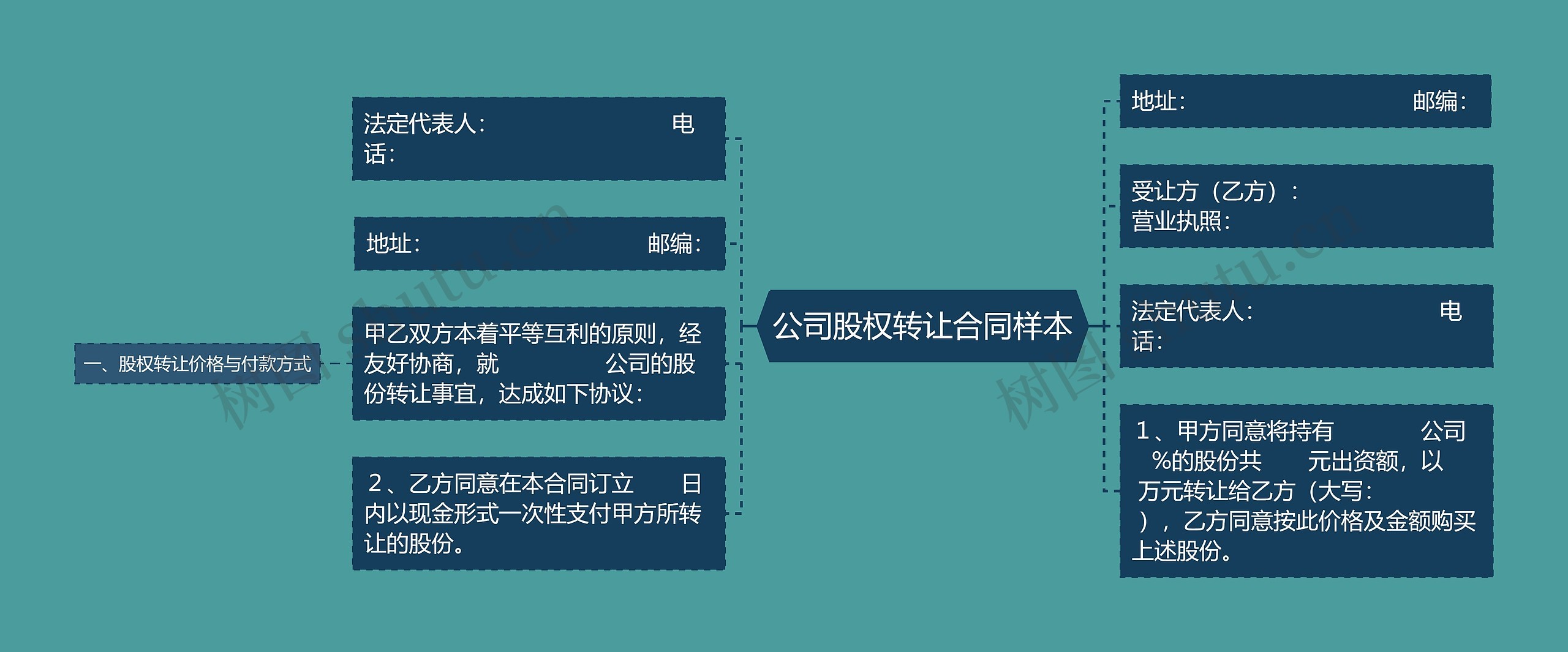公司股权转让合同样本思维导图