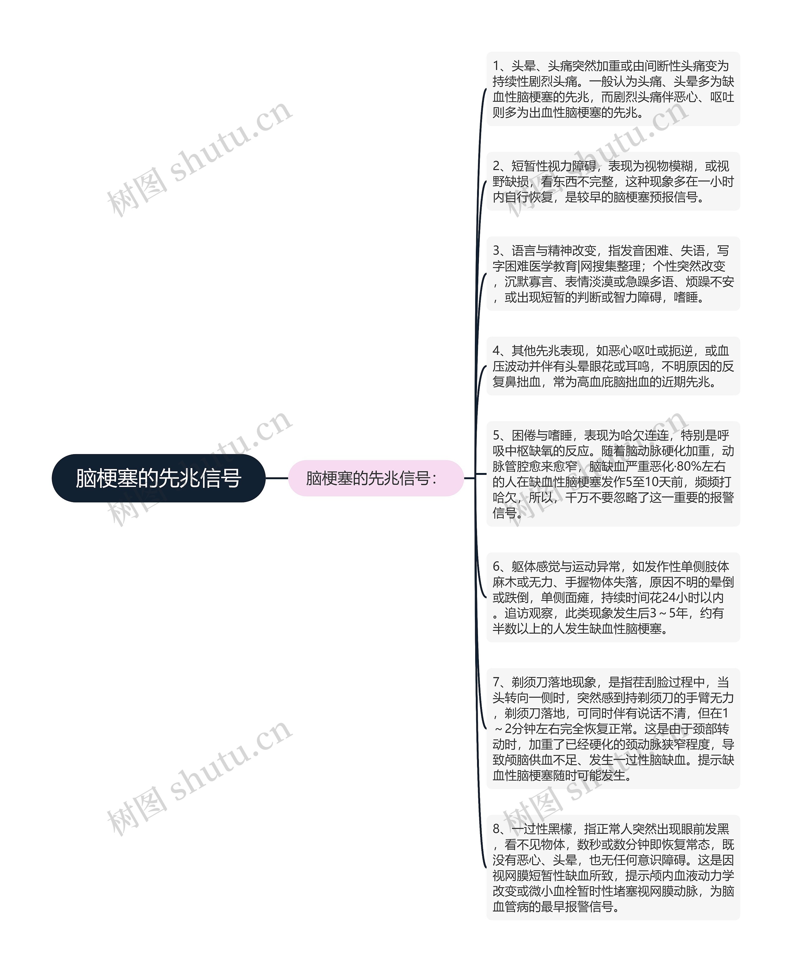 脑梗塞的先兆信号思维导图