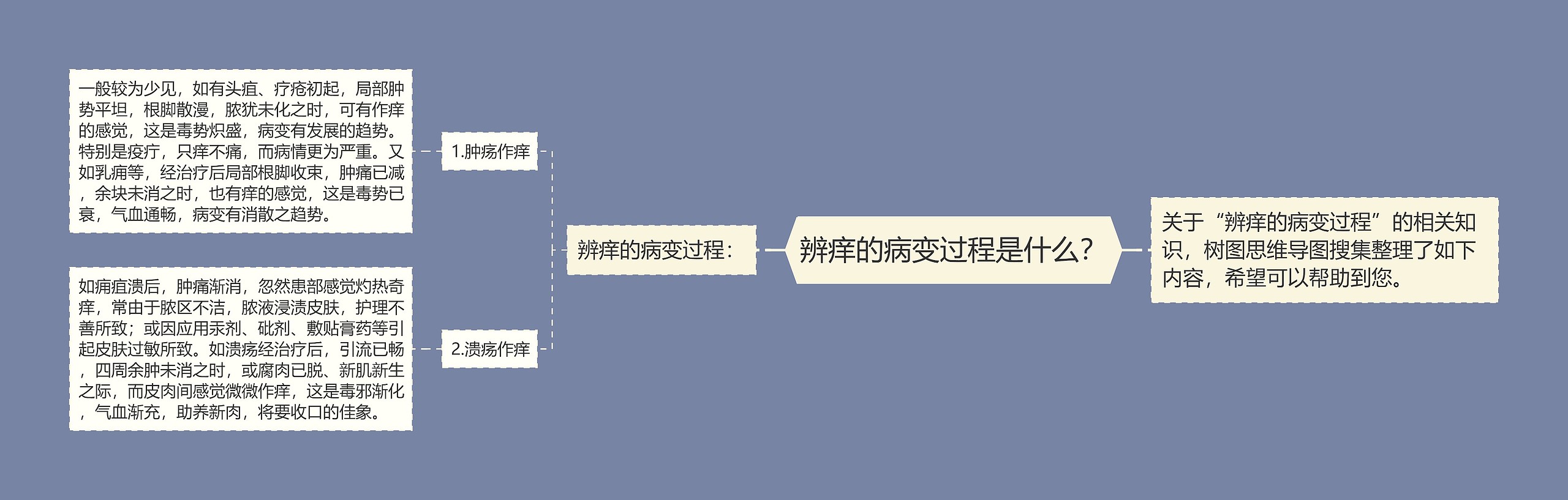 辨痒的病变过程是什么? 辨痒的病变过程是什么?
