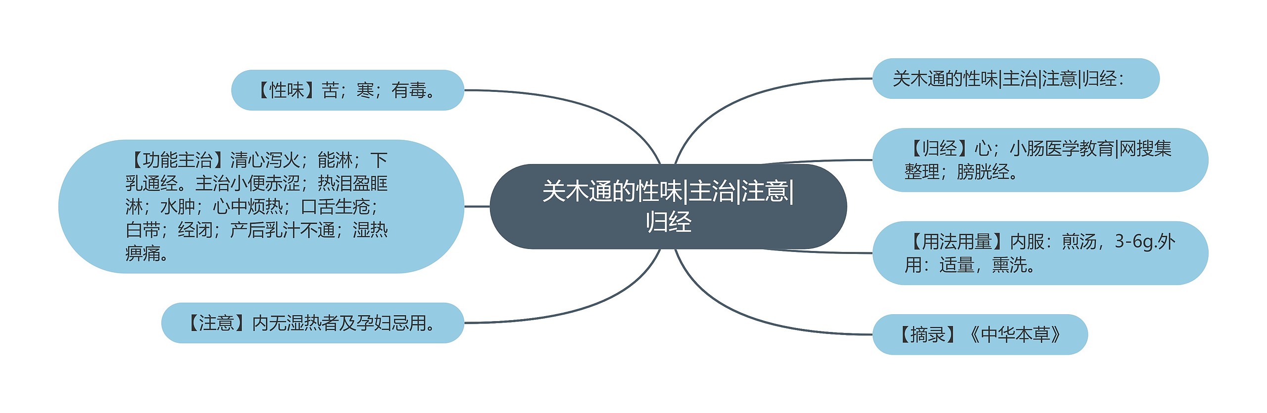 关木通的性味|主治|注意|归经 关木通的性味|主治|注意|归经