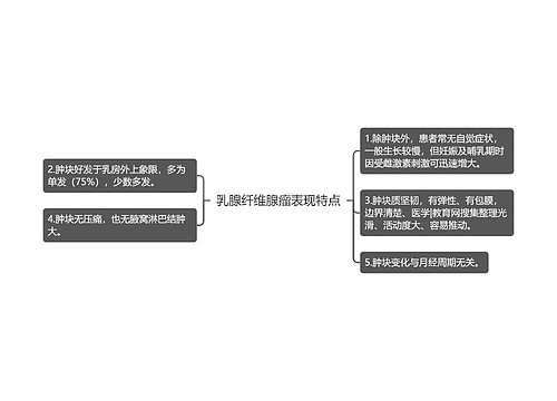 乳腺纤维腺瘤表现特点