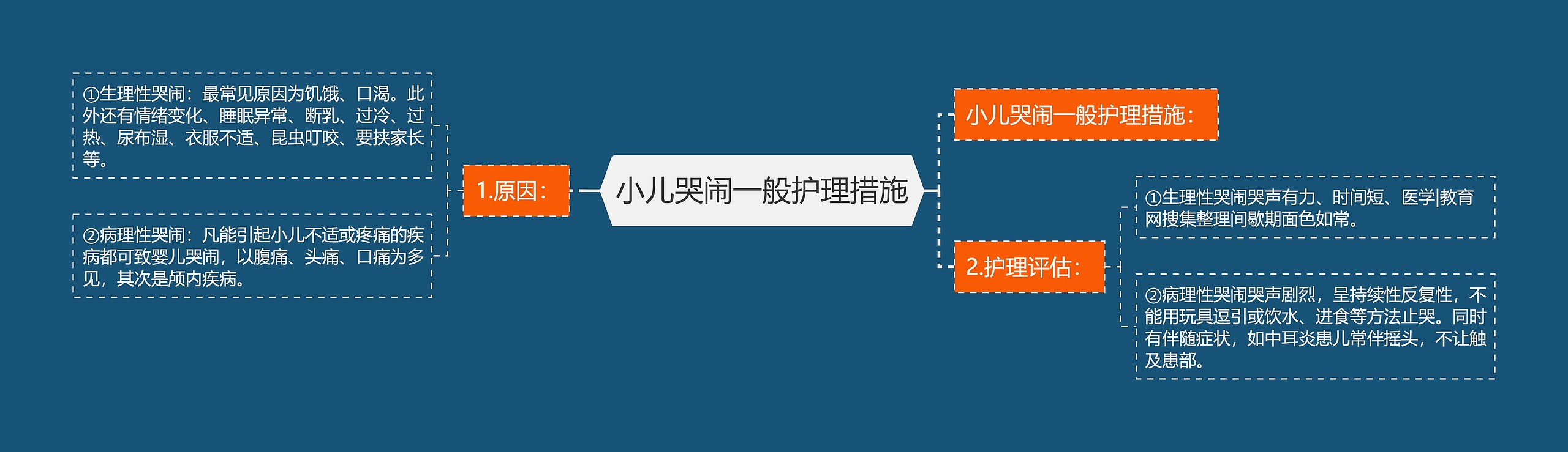 小儿哭闹一般护理措施 小儿哭闹一般护理措施