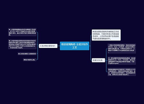 铸造玻璃陶瓷-全瓷牙制作工艺