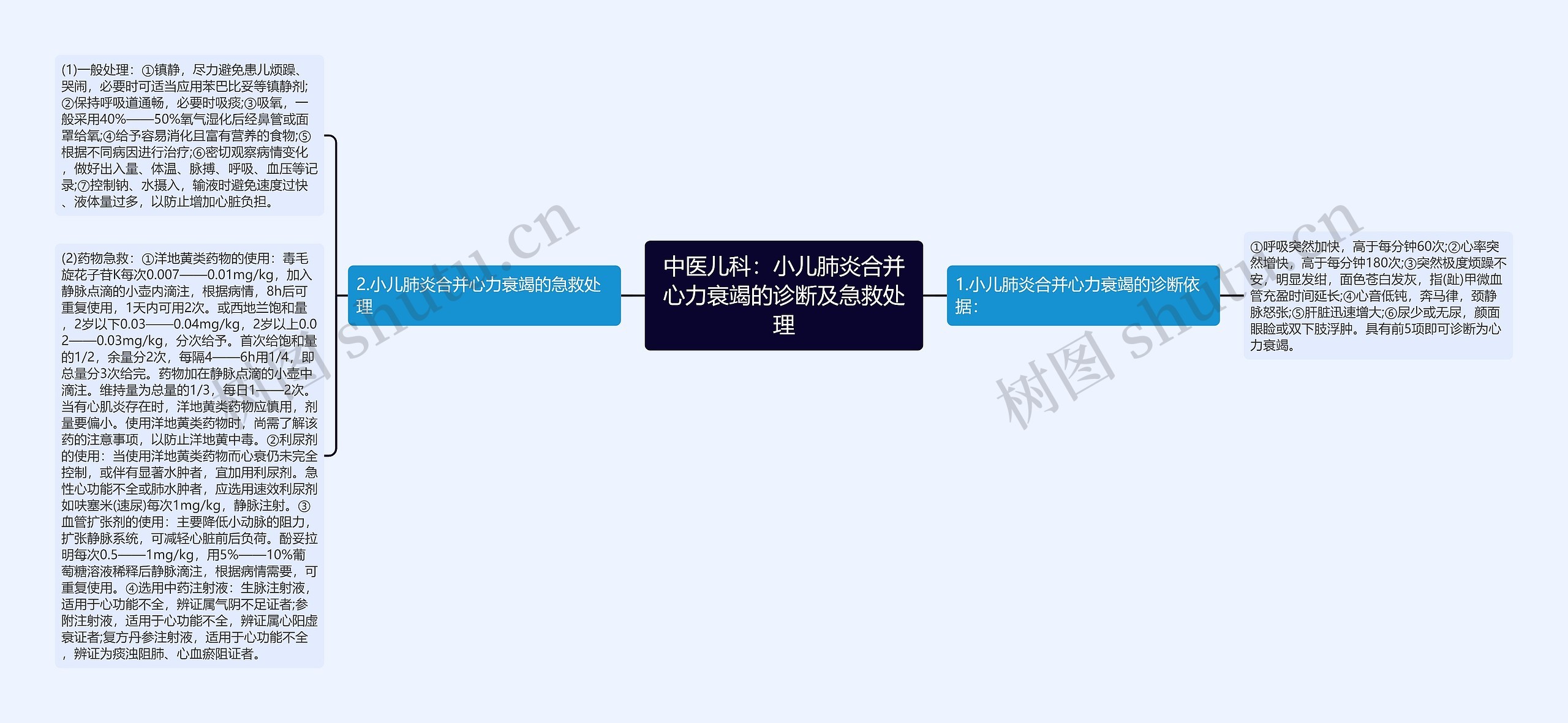 中医儿科:小儿肺炎合并心力衰竭的诊断及急救处理 中医儿科:小儿肺炎合并心力衰竭的诊断及急救处理