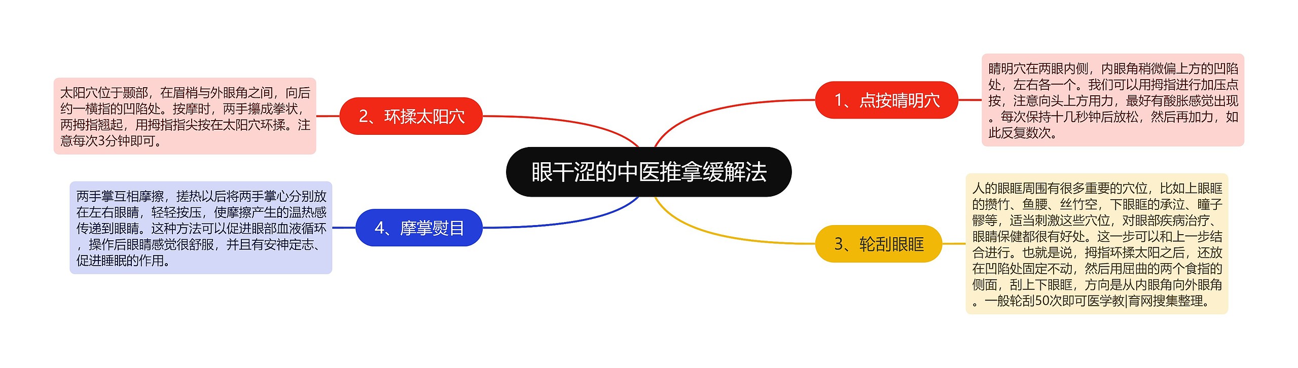 眼干涩的中医推拿缓解法 眼干涩的中医推拿缓解法