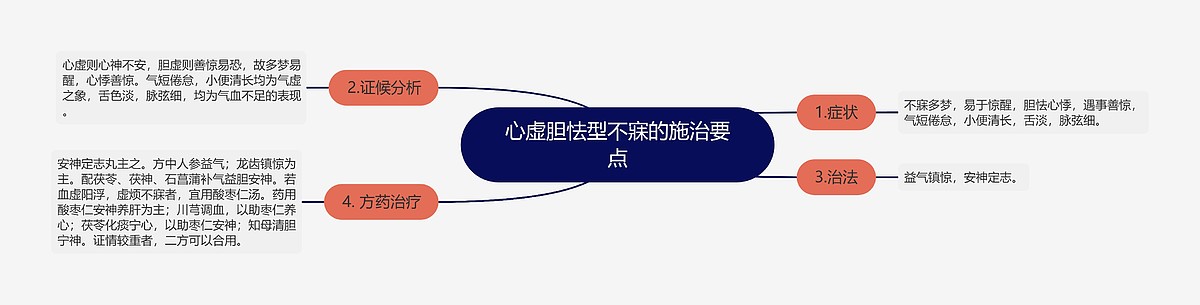 心虚胆怯型不寐的施治要点思维导图_编号p6767793-TreeMind树图