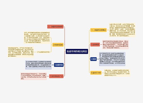 胎盘早剥的概念|病因