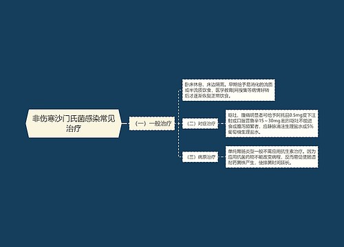 非伤寒沙门氏菌感染常见治疗