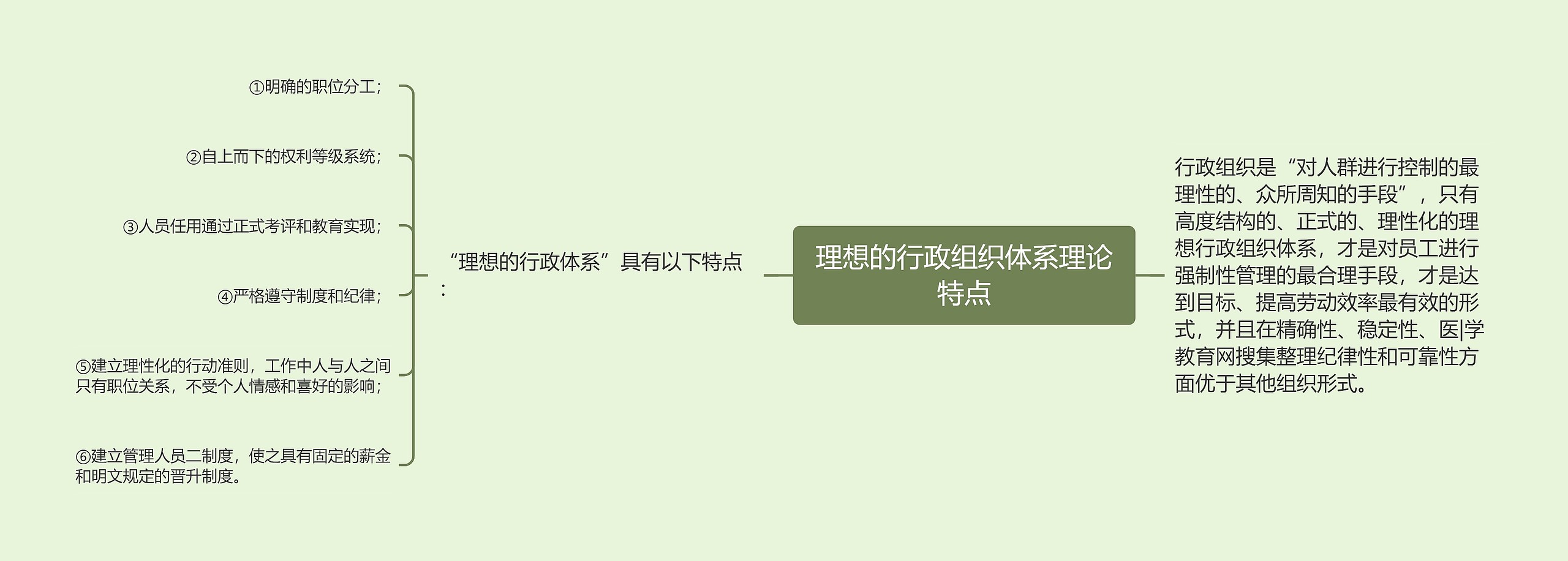 理想的行政组织体系理论特点 理想的行政组织体系理论特点