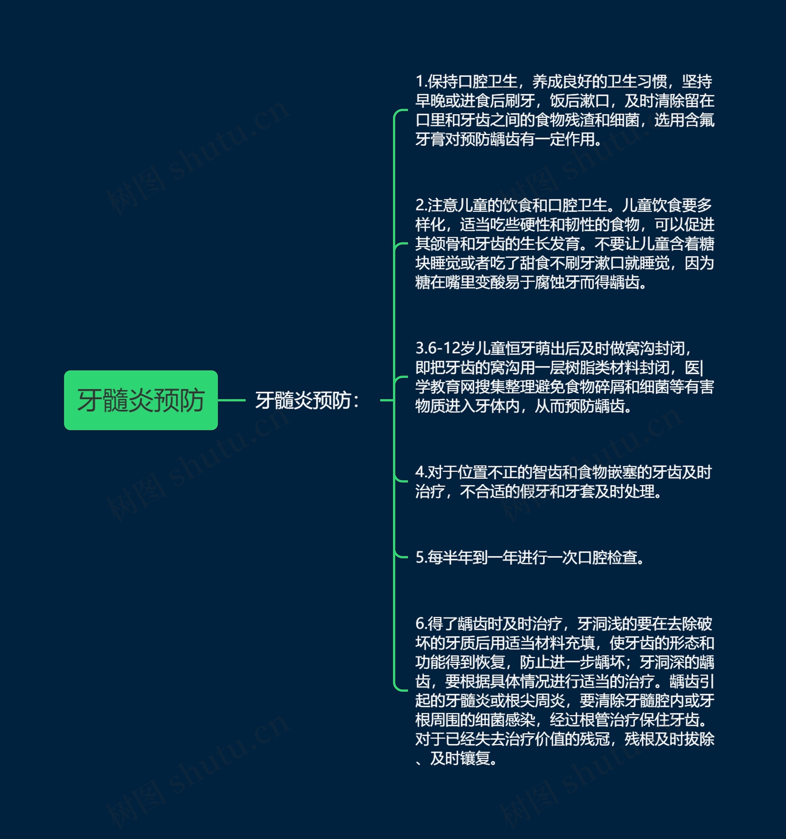牙髓炎预防