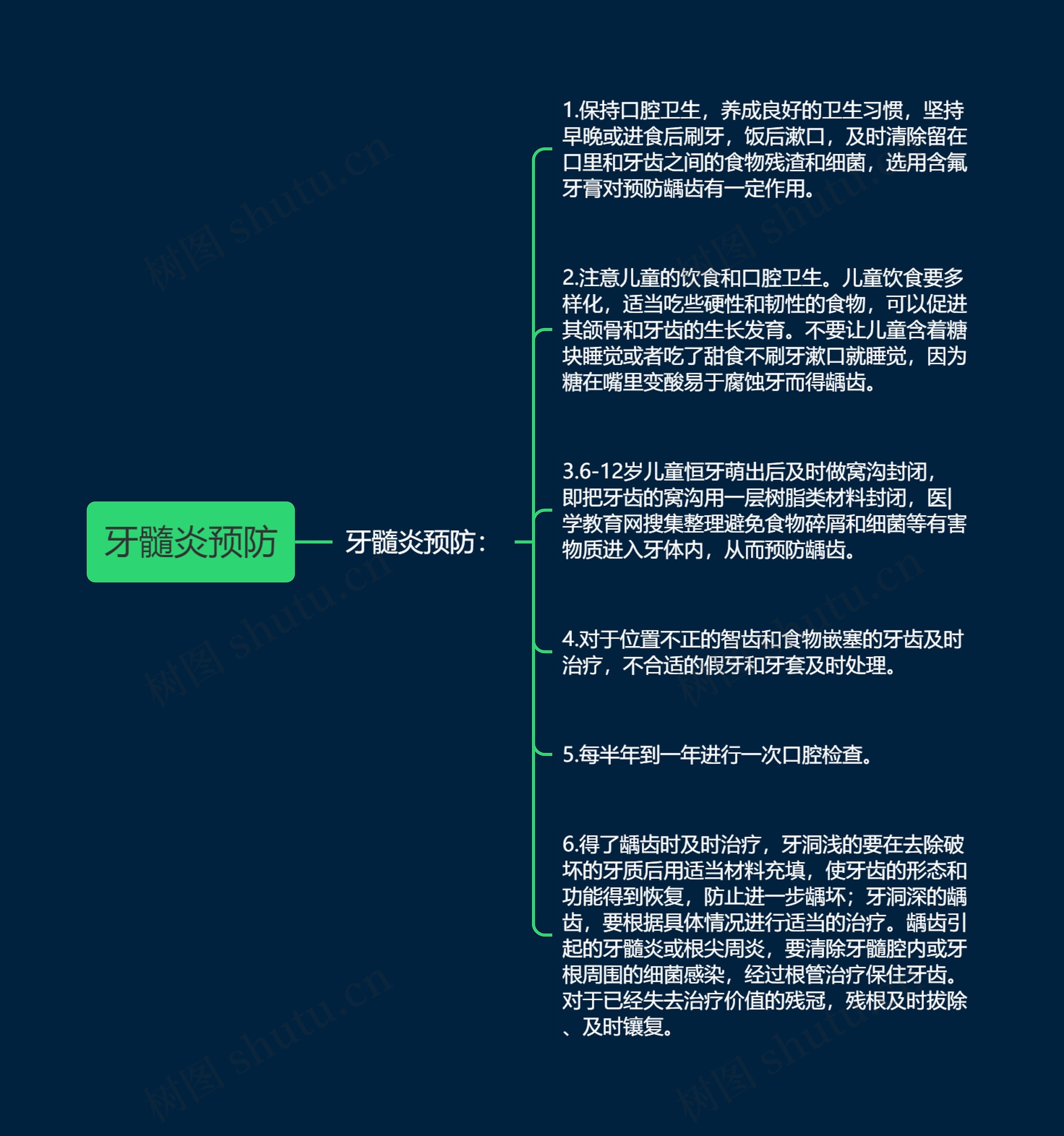 牙髓炎预防思维导图