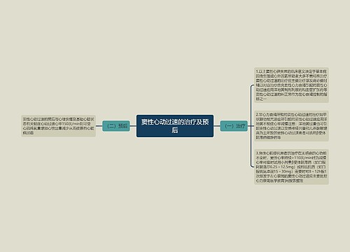 窦性心动过速的治疗及预后