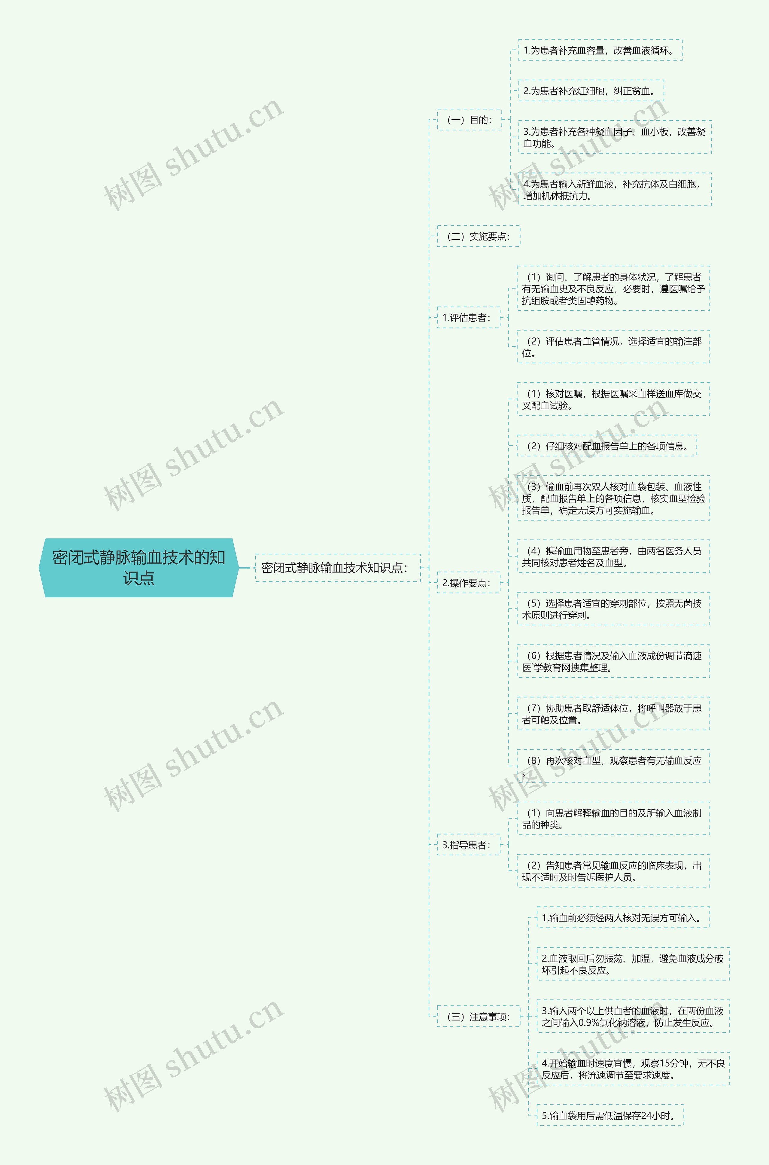 密闭式静脉输血技术的知识点思维导图