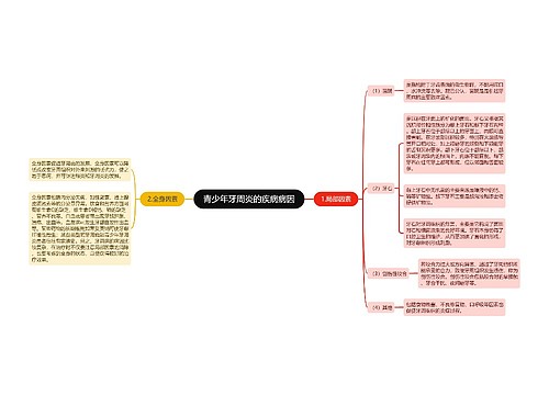 青少年牙周炎的疾病病因