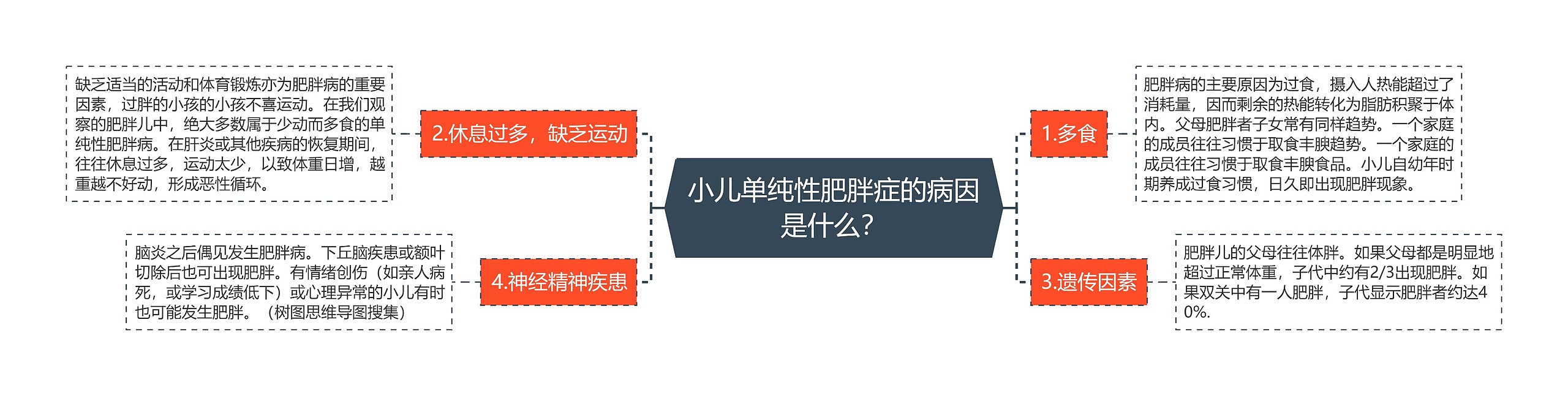 小儿单纯性肥胖症的病因是什么? 小儿单纯性肥胖症的病因是什么?