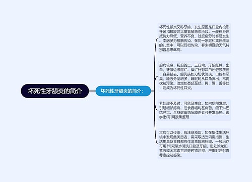 坏死性牙龈炎的简介