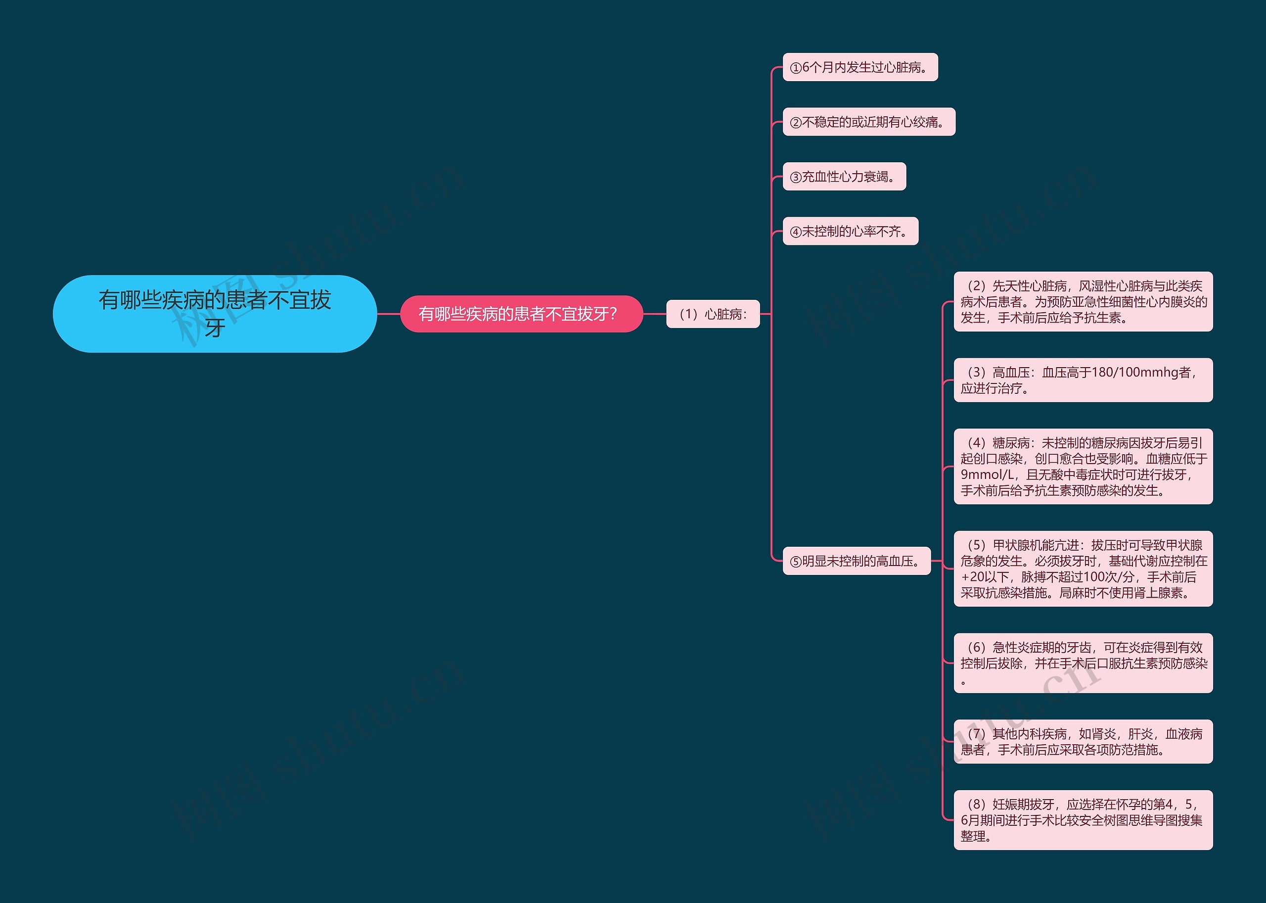 有哪些疾病的患者不宜拔牙 有哪些疾病的患者不宜拔牙