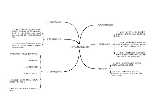 牙的演化基本内容