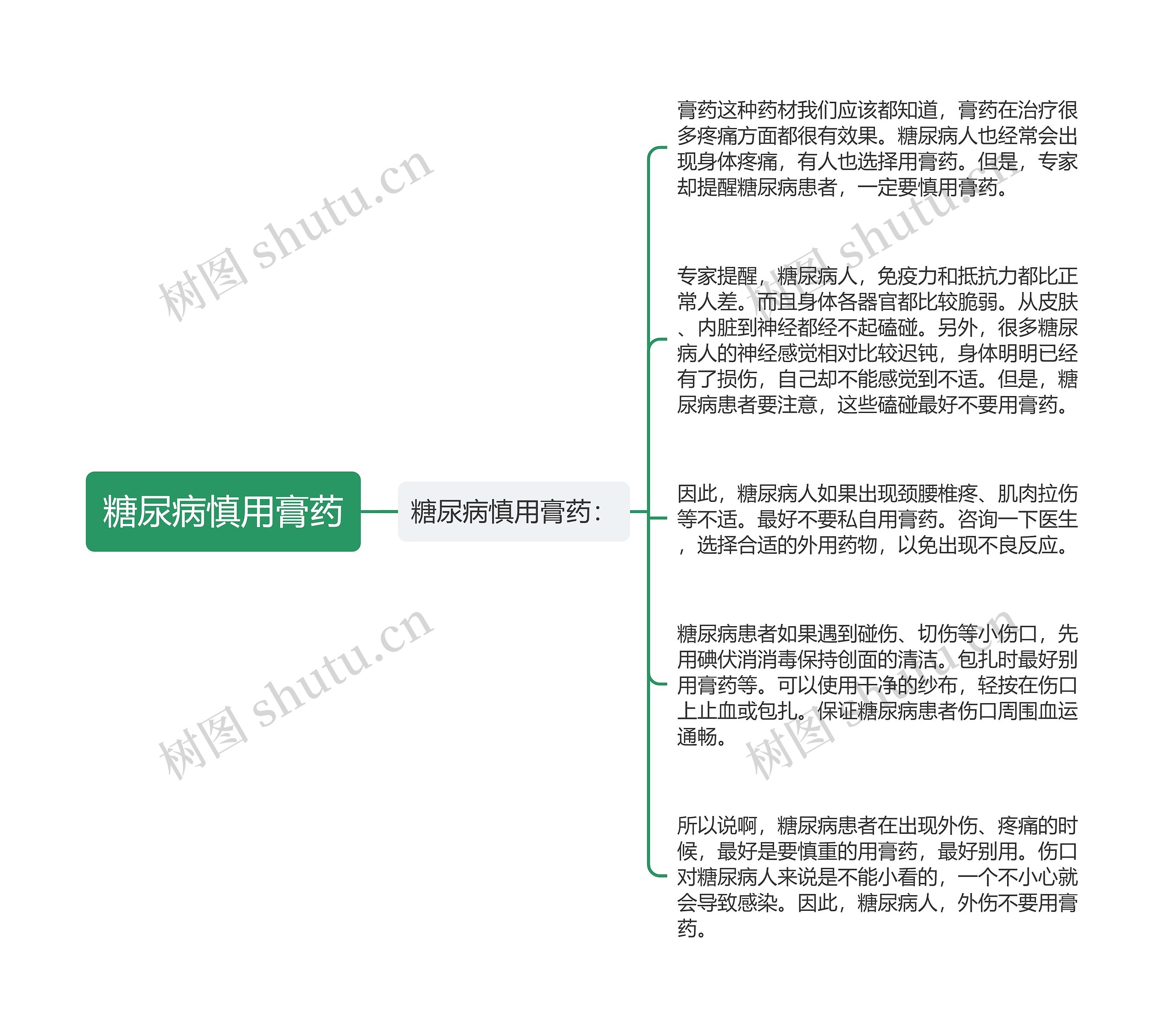 糖尿病慎用膏药 糖尿病慎用膏药