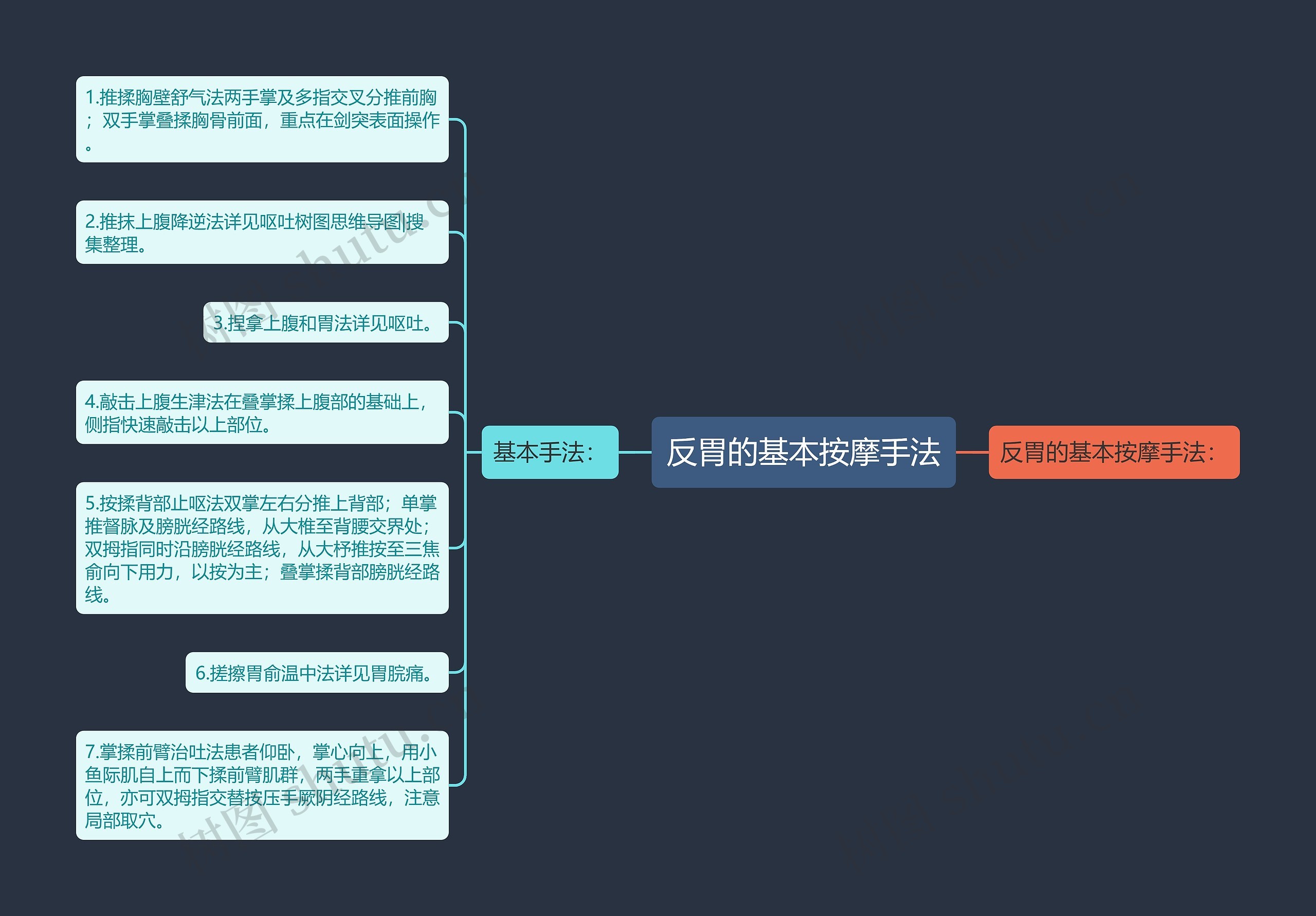 反胃的基本按摩手法 反胃的基本按摩手法