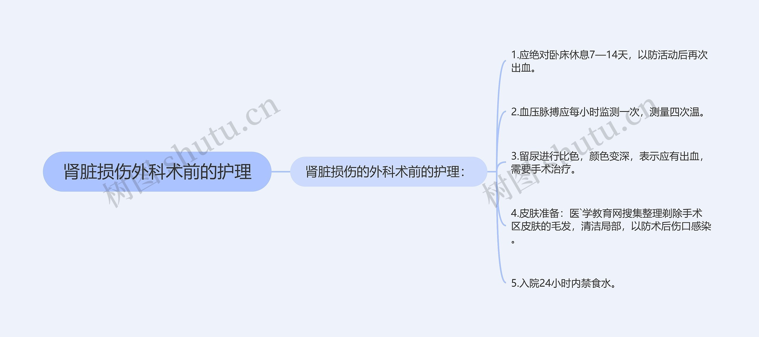 肾脏损伤外科术前的护理