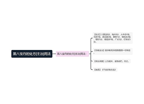 黑八宝丹的处方|主治|用法