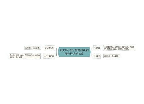 痰火扰心型心悸的症状|症候分析|方药治疗