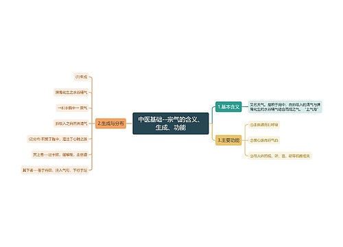 中医基础--宗气的含义、生成、功能