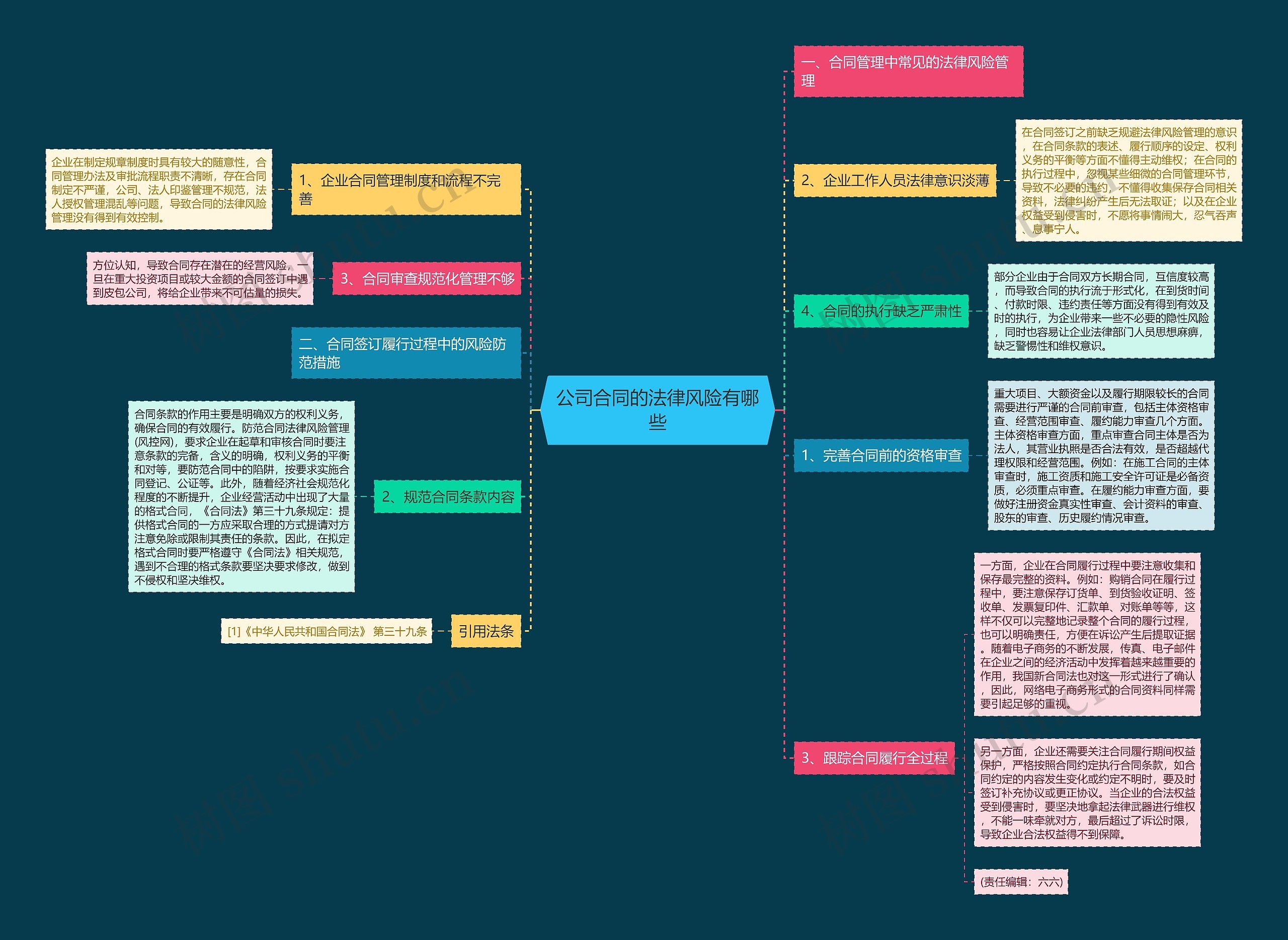 公司合同的法律风险有哪些 公司合同的法律风险有哪些