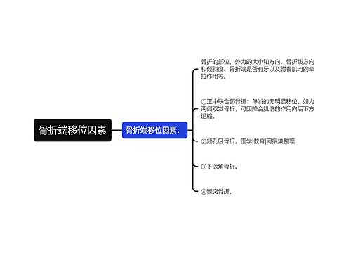 骨折端移位因素