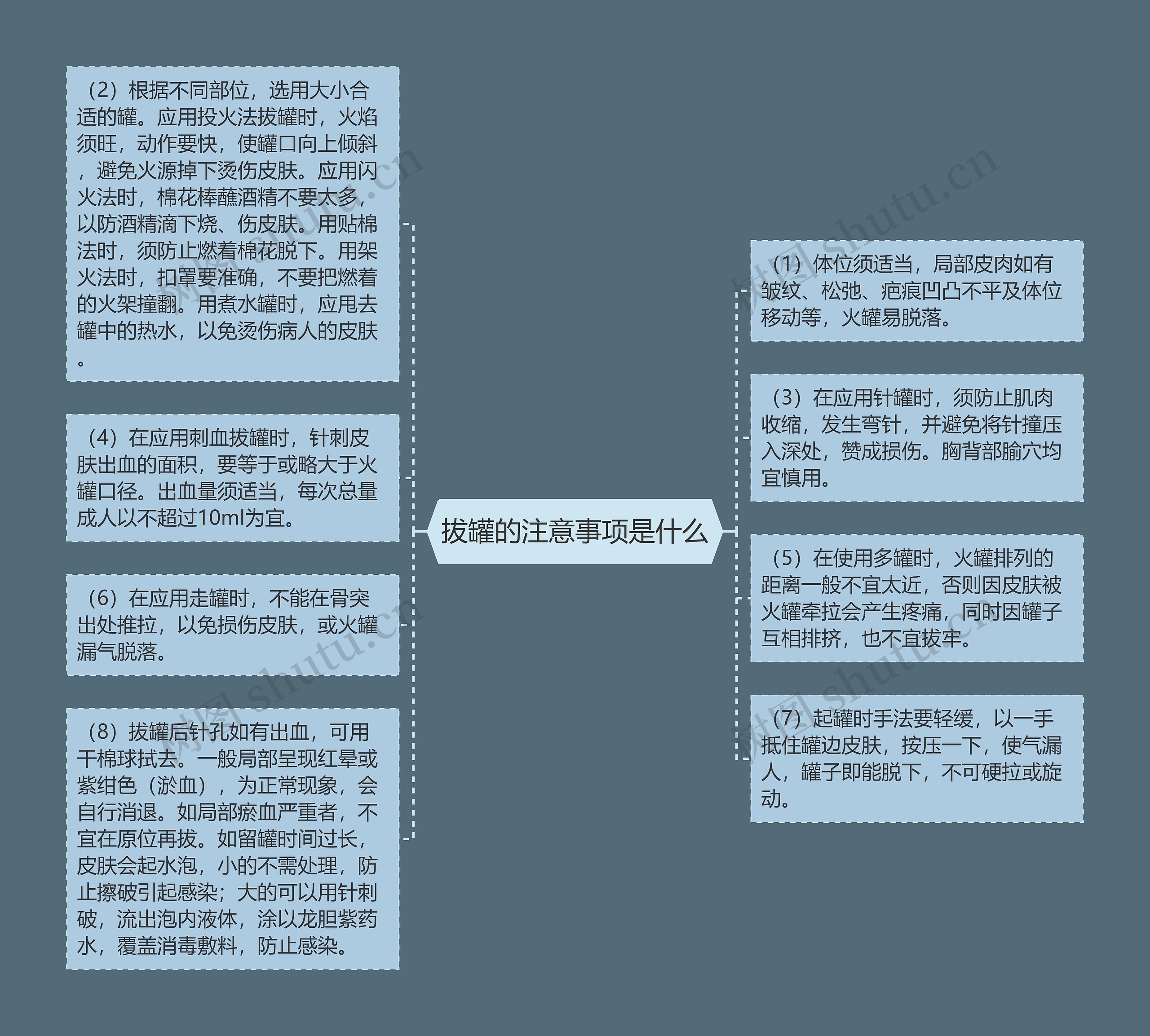 拔罐的注意事项是什么