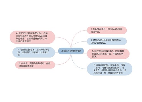 剖宫产疤痕护理