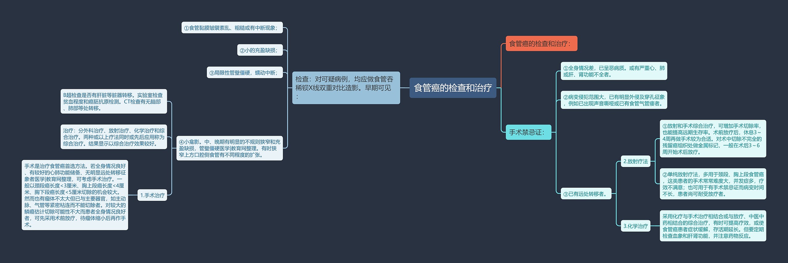 食管癌的检查和治疗思维导图