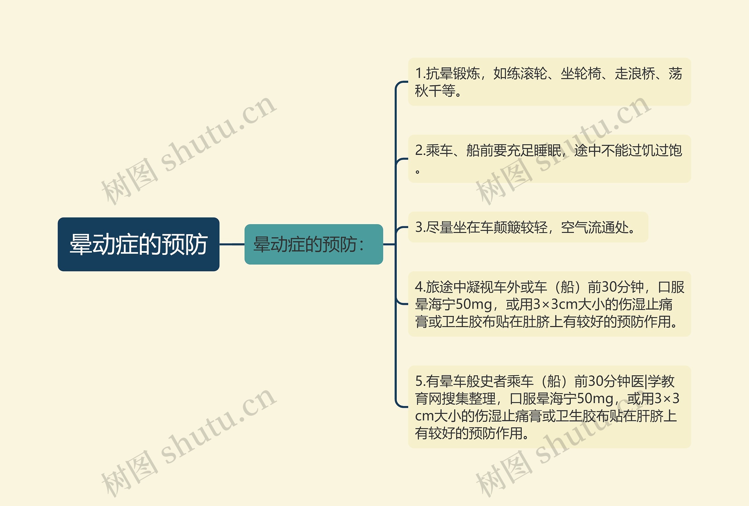 晕动症的预防思维导图