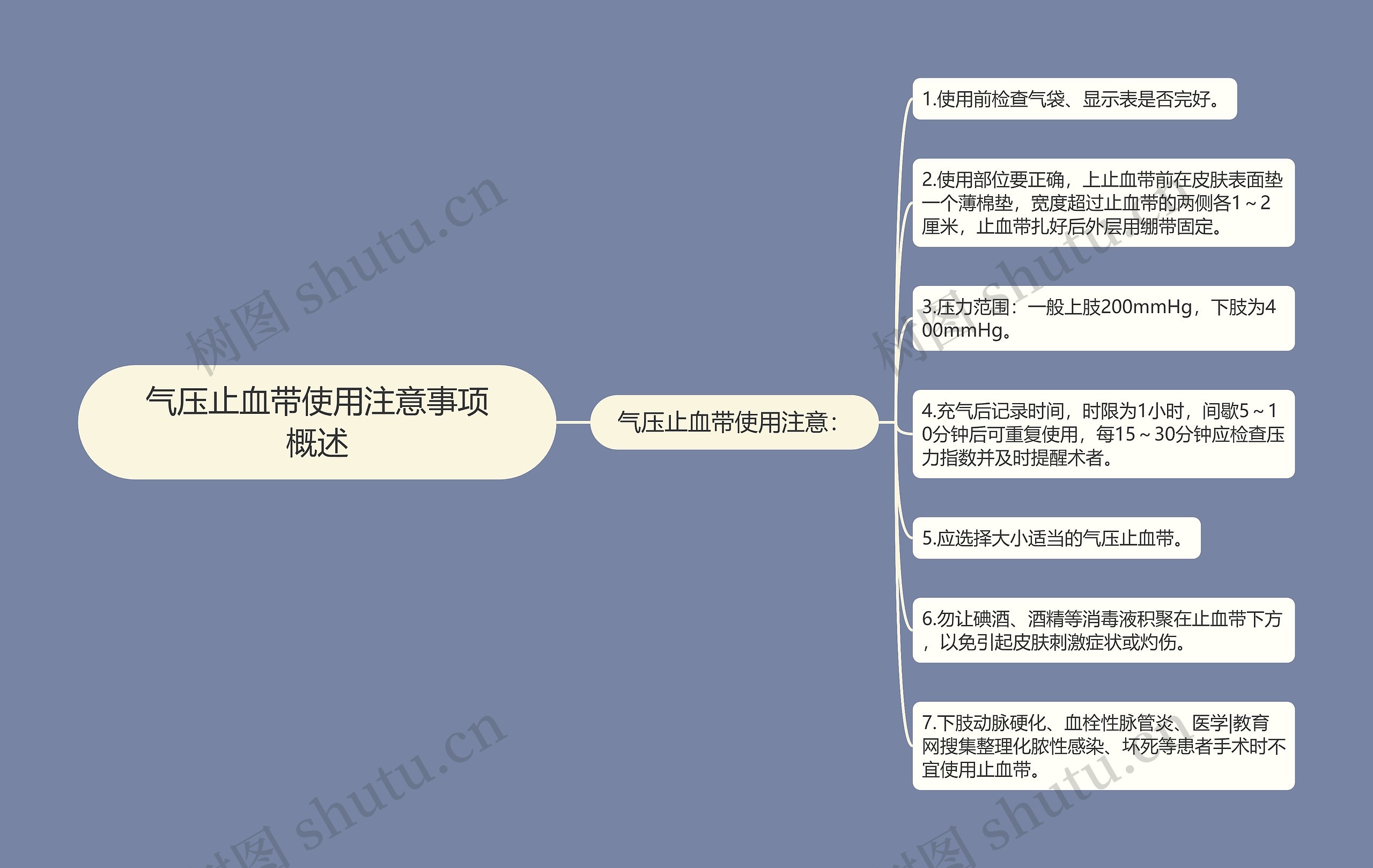 气压止血带使用注意事项概述思维导图