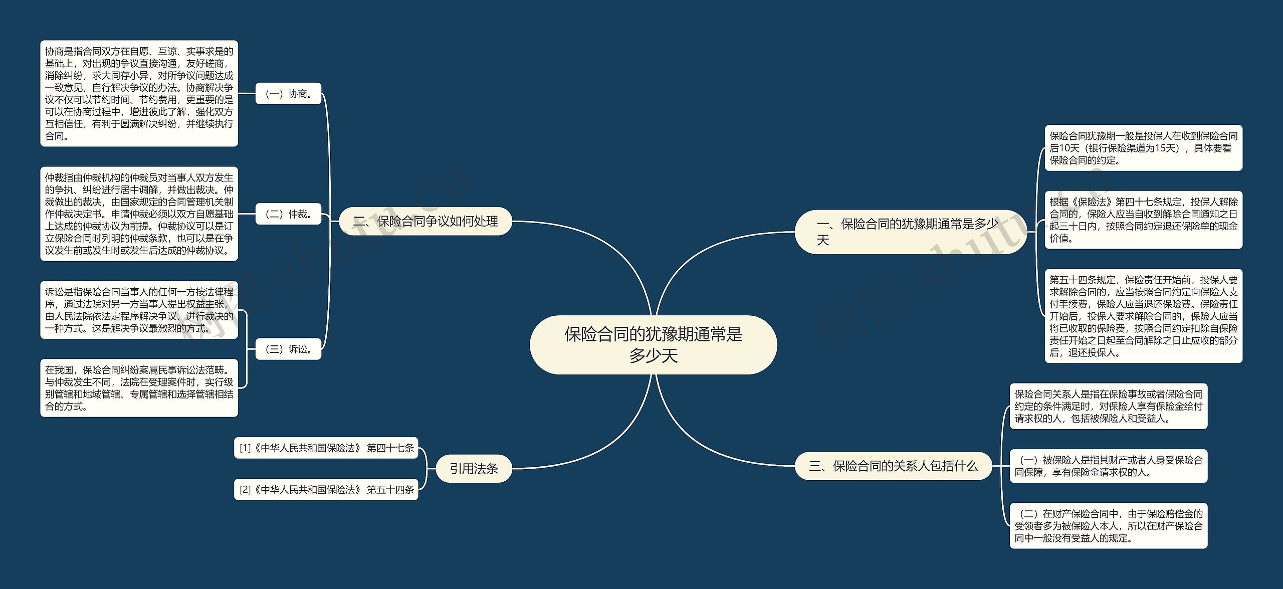 保险合同的犹豫期通常是多少天 保险合同的犹豫期通常是多少天