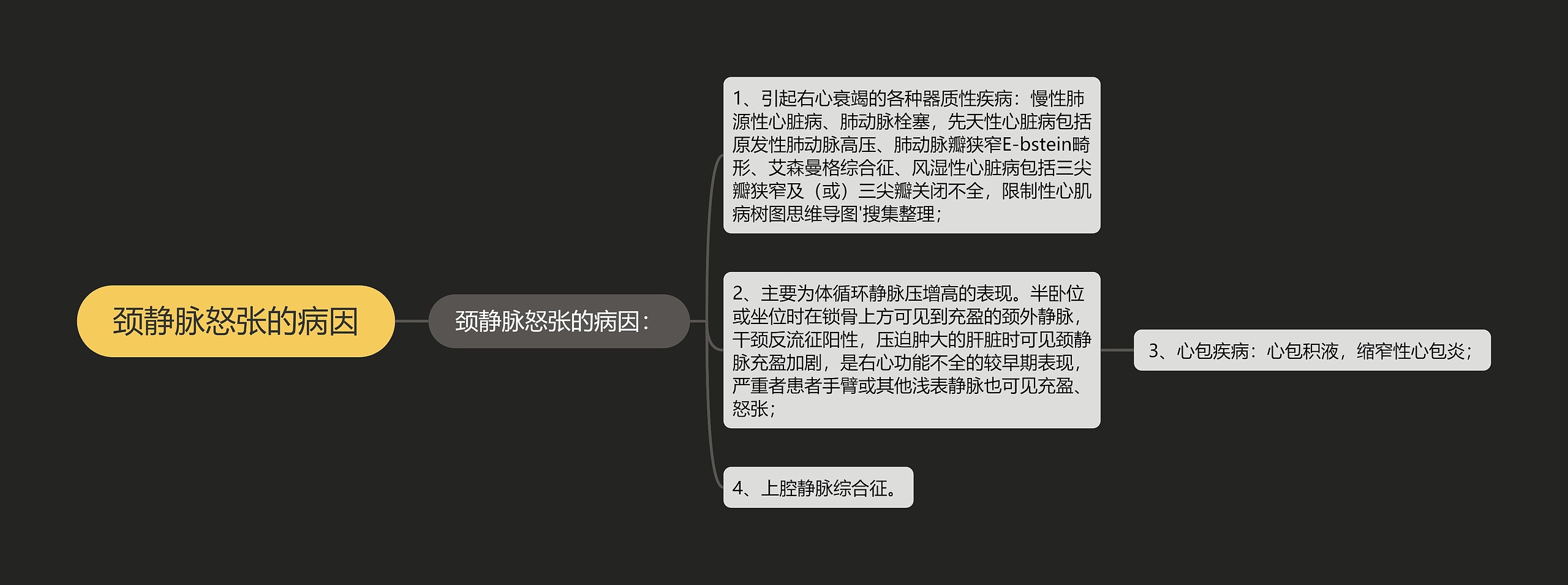 颈静脉怒张的病因思维导图