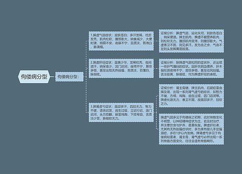 佝偻病分型