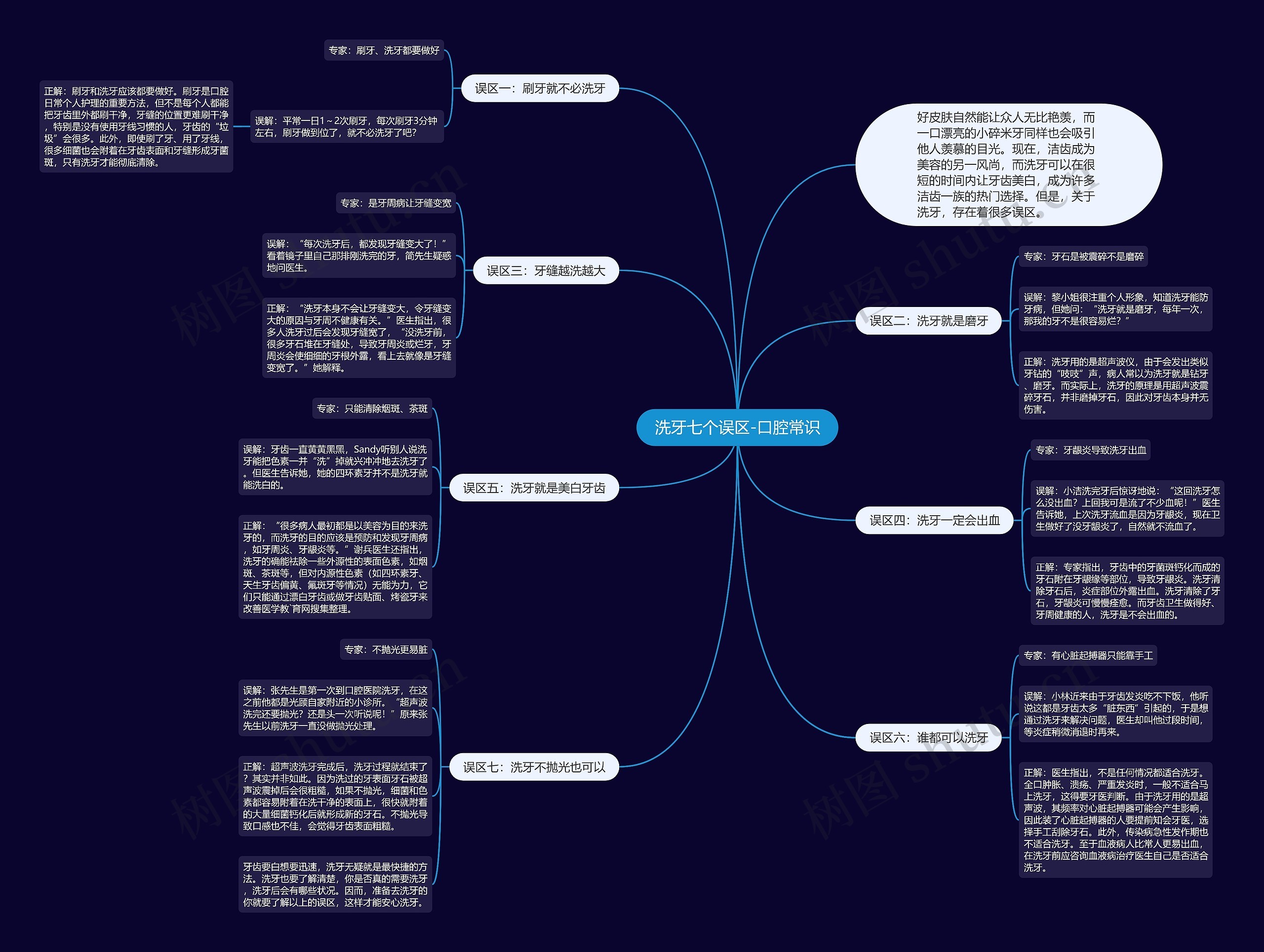 洗牙七个误区-口腔常识思维导图