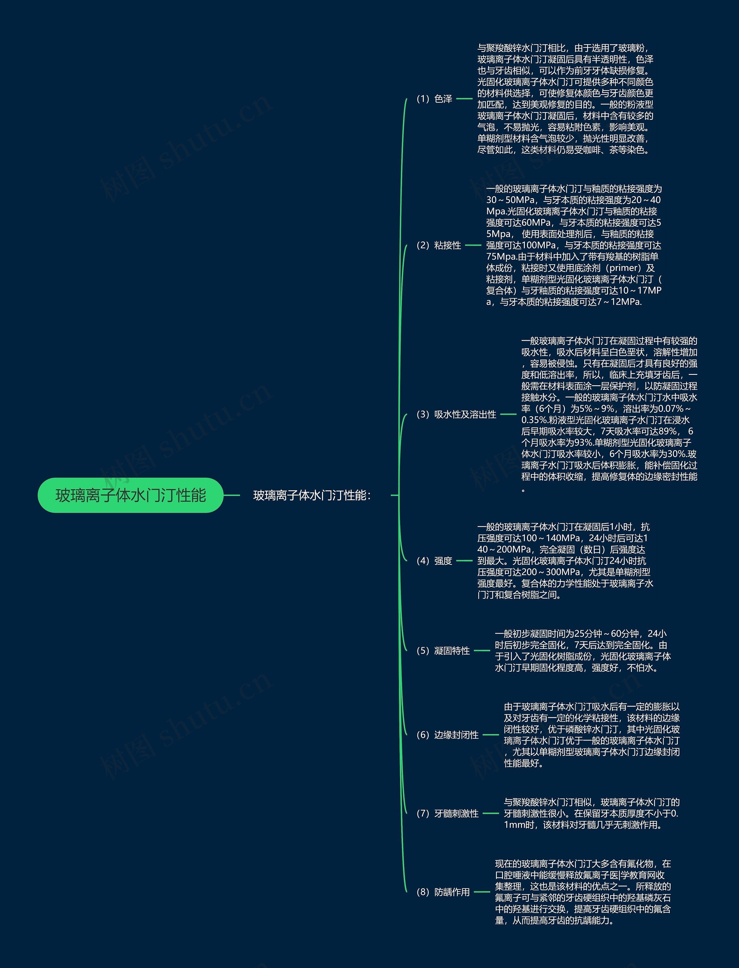 玻璃离子体水门汀性能思维导图