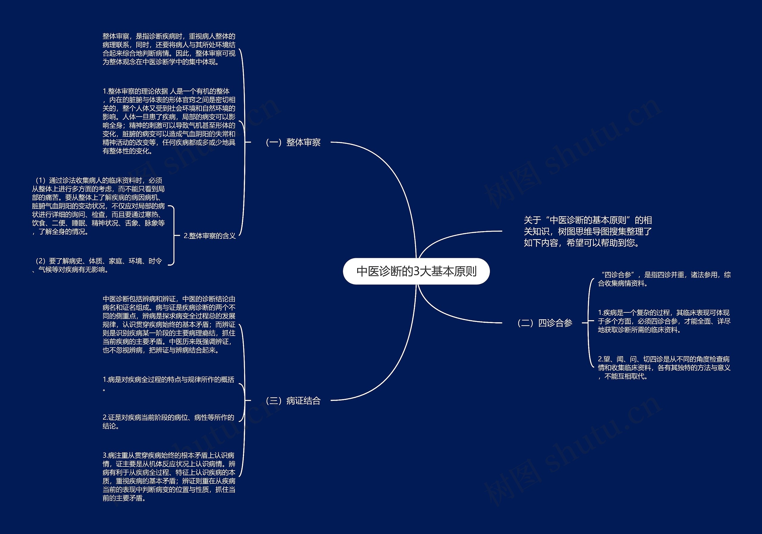 中医诊断的3大基本原则