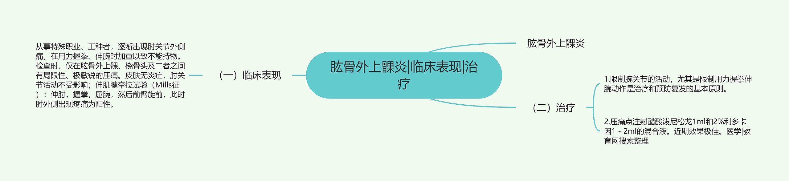 肱骨外上髁炎|临床表现|治疗 肱骨外上髁炎|临床表现|治疗